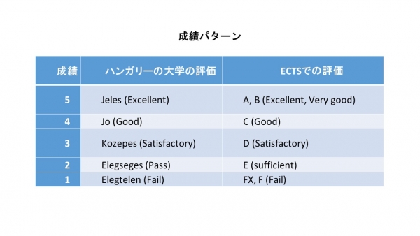 表）成績パターン